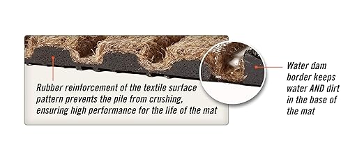 WaterHog Diamond | Commercial-Grade Entrance Mat with Rubber Border – Indoor/Outdoor, Quick Drying, Stain Resistant Door Mat (Bordeaux, 6' x 12')
