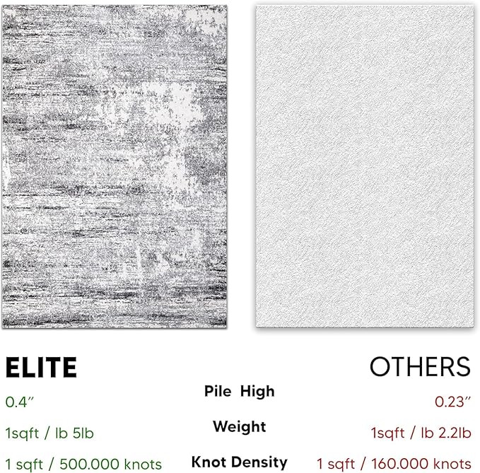 Keen Home Design Area Rugs - 9x12 Non-Shedding, Abstract Rugs for Kitchen, Living Room, Bedroom, Dining Room, Entryway - Size: 9'2" x 11'11", Abstract Cream/Grey