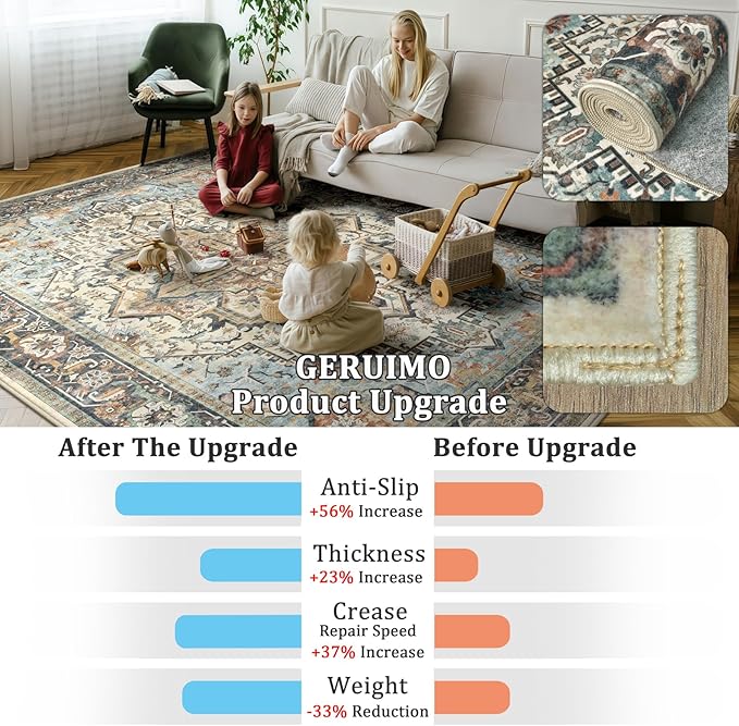 6x9 Machine Washable Area Rug for Living Room, Blue Beige Boho Vintage Floral Rug Large Non-Slip Low Pile Soft Faux Wool Carpet, Kids and Pets Friendly for Bedroom Dining Room Farmhouse Decor Rug