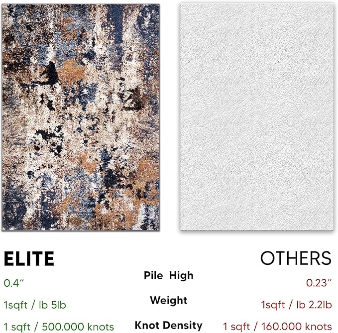 Keen Home Design Area Rugs - 10ft Round Non-Shedding, Abstract Rugs for Kitchen, Living Room, Bedroom, Dining Room, Entryway - Size: 10' Round, Multi