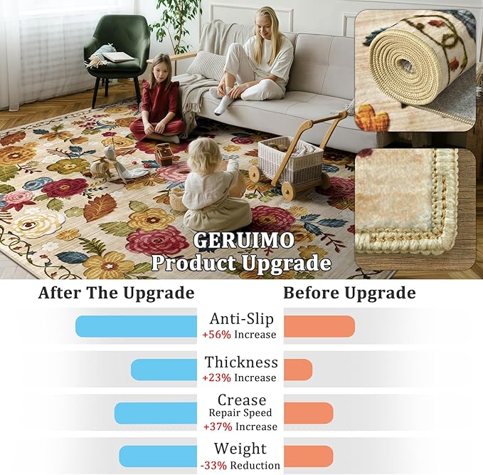 4x6 Machine Washable Area Rug for Living Room, Beige Vintage Boho Floral Rug Large Non-Slip Low Pile Soft Faux Wool Carpet, Kids and Pets Friendly for Bedroom Dining Room Farmhouse Home Decor Rug