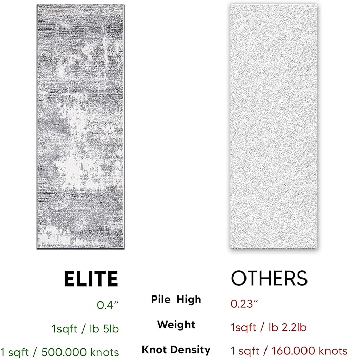 Keen Home Design Area Rugs - 2x16 Non-Shedding, Abstract Rugs for Kitchen, Living Room, Bedroom, Dining Room, Entryway - Size: 2'8" x 16', Abstract Cream/Grey