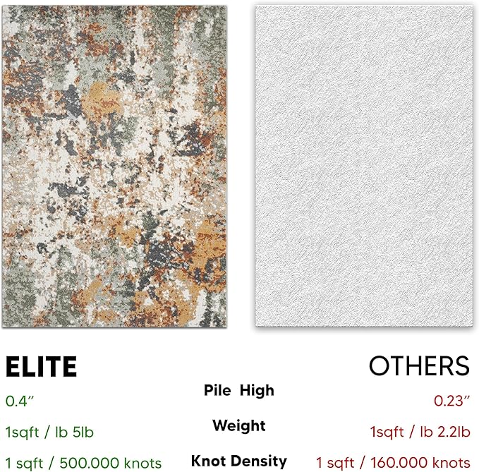 Keen Home Design Area Rugs - 2x20 Non-Shedding, Abstract Rugs for Kitchen, Living Room, Bedroom, Dining Room, Entryway - Size: 2'8" x 20', Multi