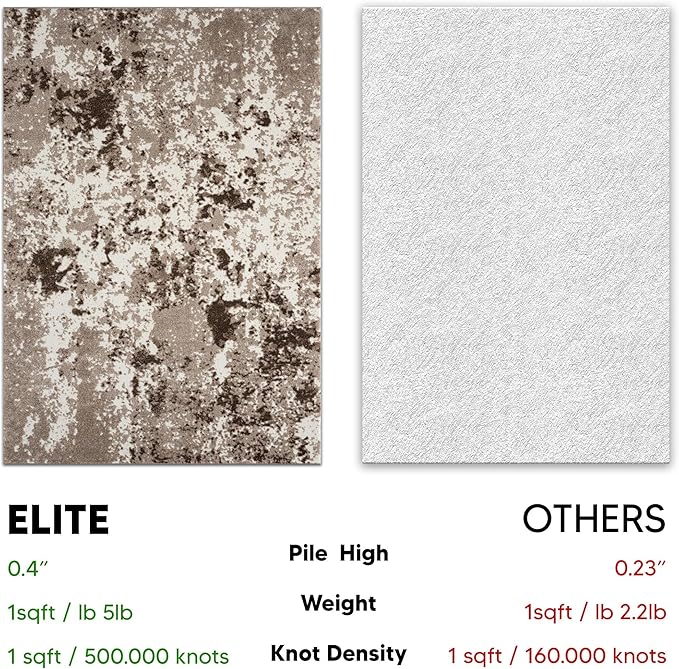 Keen Home Design Area Rugs - 5ft Round Non-Shedding, Abstract Rugs for Kitchen, Living Room, Bedroom, Dining Room, Entryway - Size: 5'3" Square, Multi