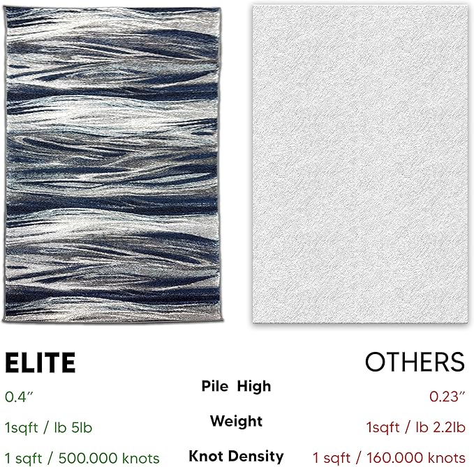 Keen Home Design Area Rugs - 3x5 Non-Shedding, Abstract Rugs for Kitchen, Living Room, Bedroom, Dining Room, Entryway - Size: 3' x 5', Multi